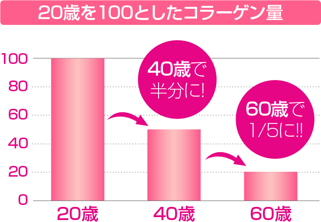 コラーゲンとは